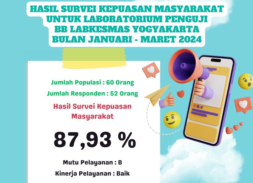 Survei kepuasan masyarakat laboratorium penguji BB Labkesmas Yogyakarta bulan Januari-Maret 2024